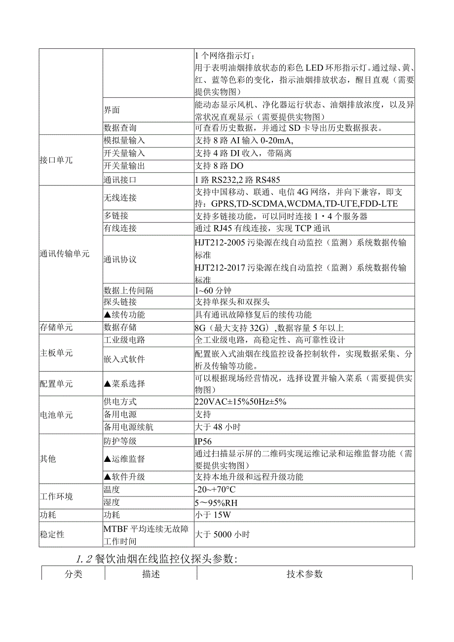 XX财经职业技术学院油烟在线监控设备购置项目询价公告.docx_第3页