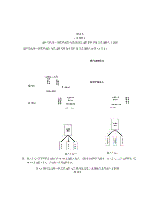 城市轨道交通线网无线统一调度系统架构及线路无线数字集群通信系统接入示意图、接口、调度业务接口、协议.docx