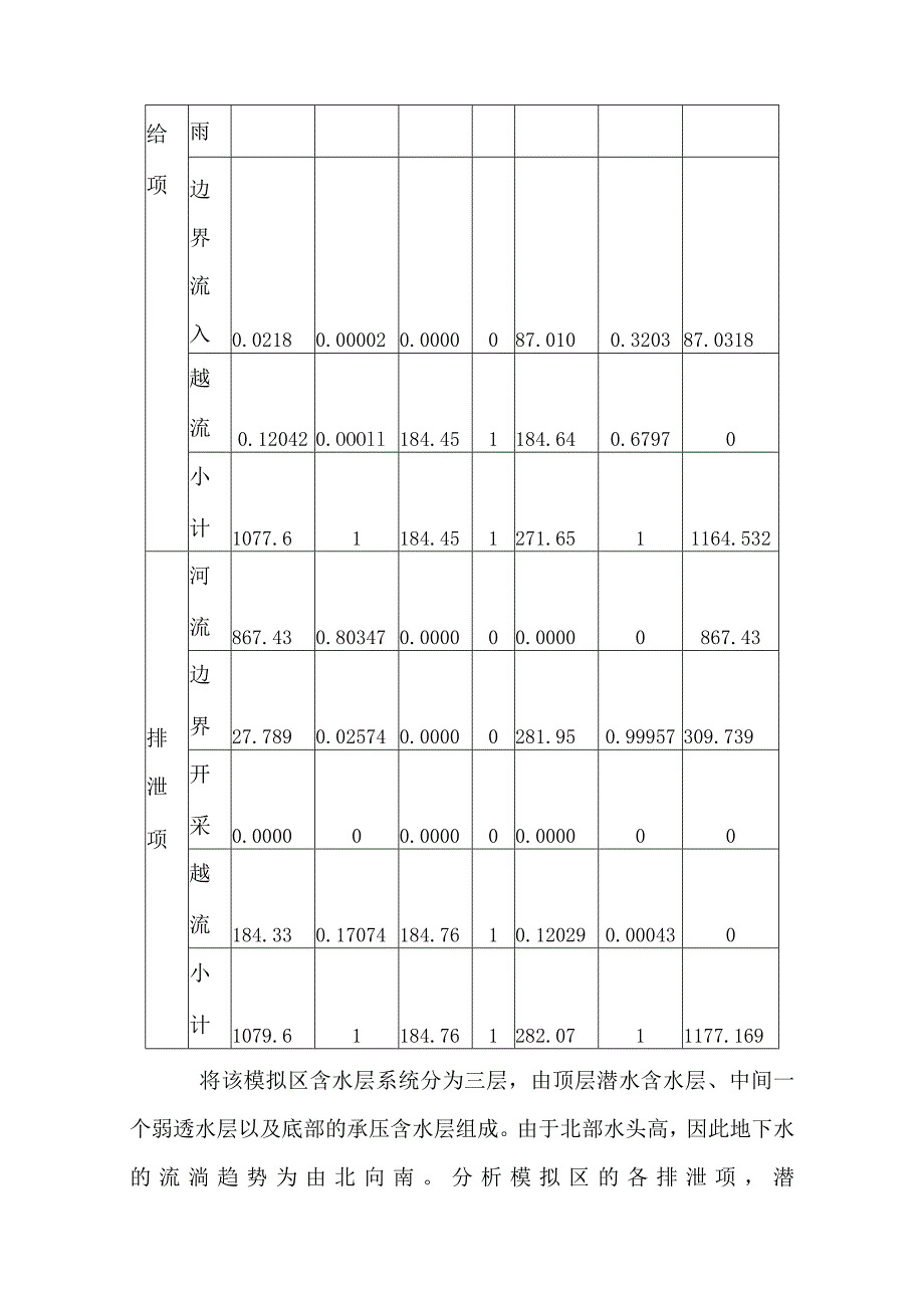 modflow飞机场作业.docx_第2页