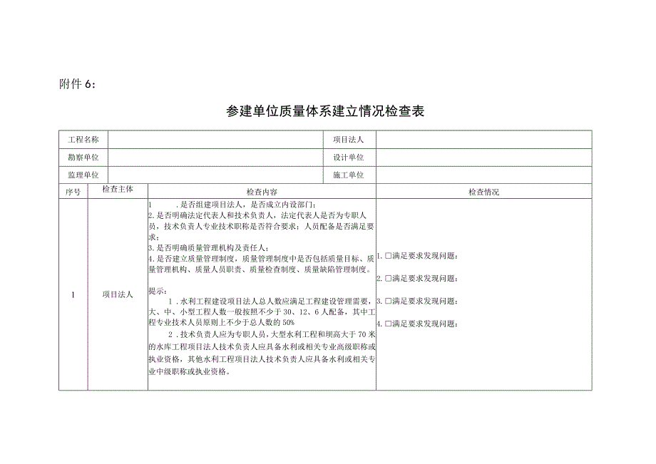 安徽水利工程参建单位质量体系建立、运行情况、实体质量检查表、监督检查记录表、发现问题清单、质量缺陷备案表.docx_第1页