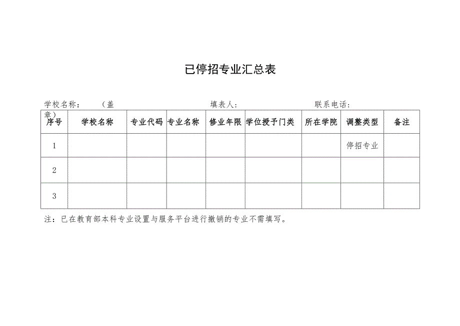 停招专业汇总表.docx_第1页