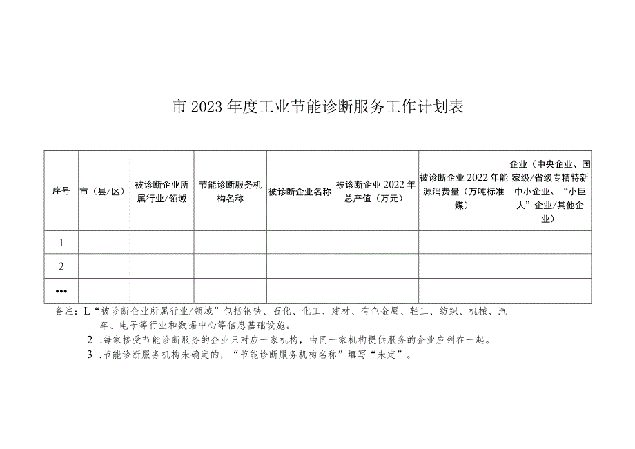 2023年度节能诊断工作总结.docx_第2页