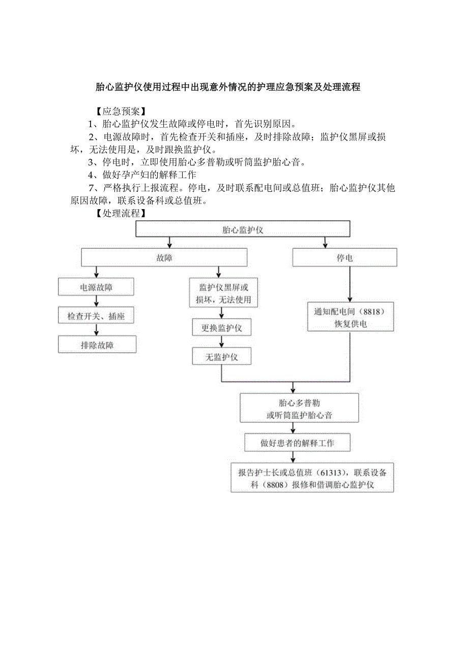 胎心监护仪使用过程中出现意外情况的护理应急预案及处理流程.docx_第1页