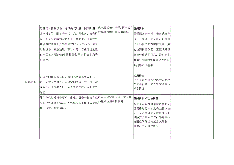 最新有限空间作业专家指导服务检查表.docx_第2页