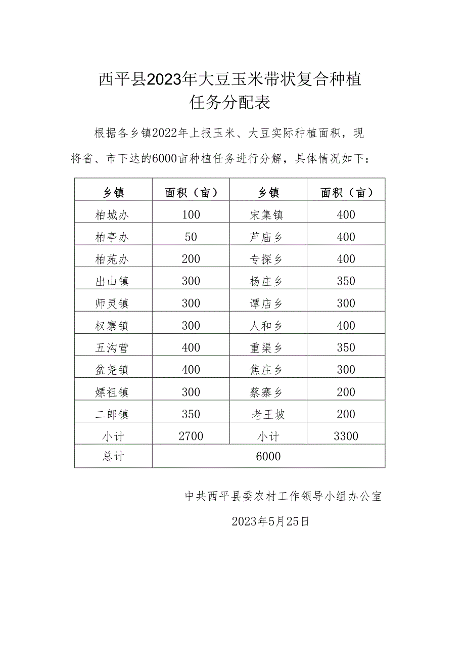 西平县2023年大豆玉米带状复合种植任务分配表.docx_第1页