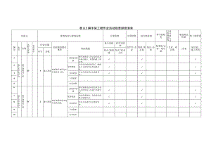 附录B5脚手架工程作业活动隐患排查清单.docx