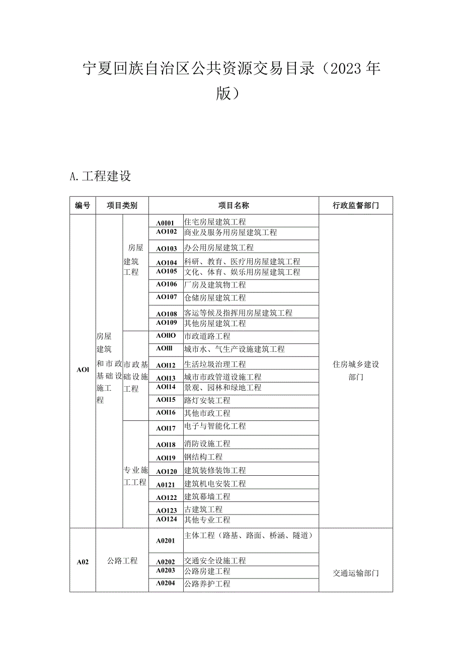 宁夏回族自治区公共资源交易目录（2023年版）.docx_第1页