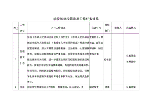 学校防范校园欺凌工作任务清单.docx