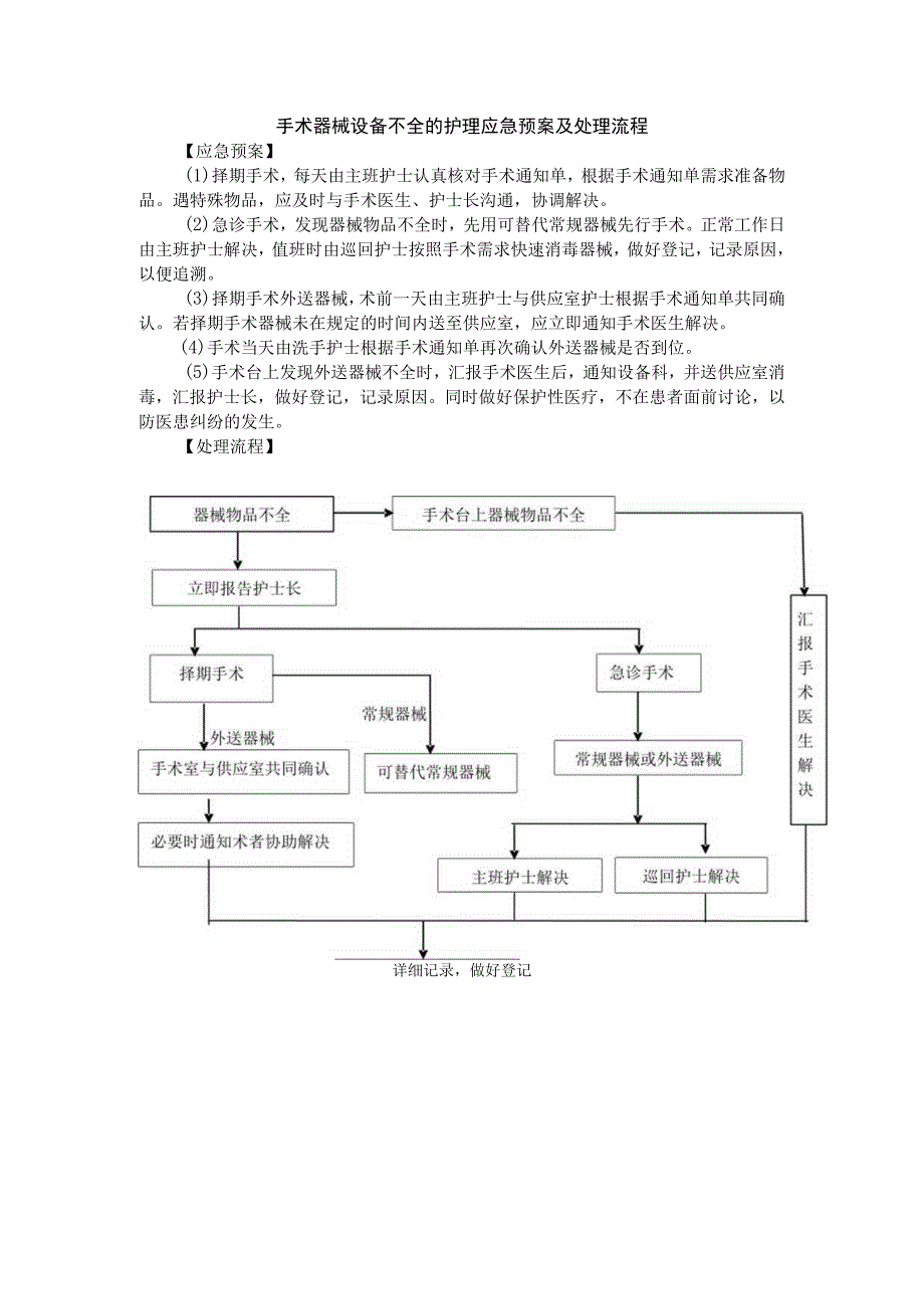 手术器械设备不全的护理应急预案及处理流程.docx_第1页