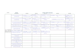 分类编码适用标准 （IVD）.docx