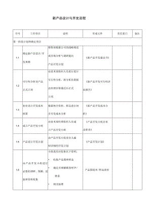 医疗器械新产品设计与开发流程.docx