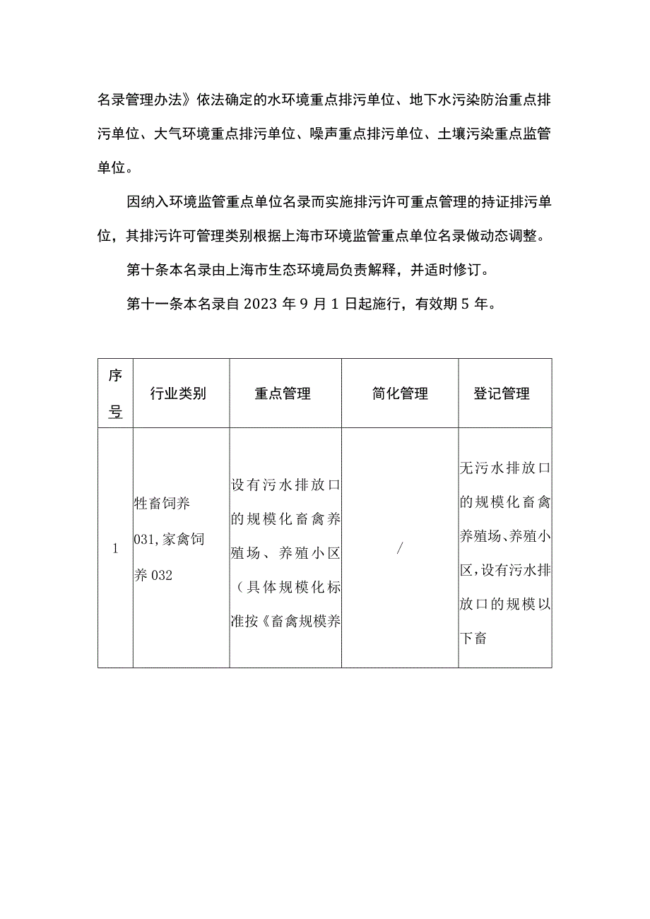 上海市浦东新区固定污染源排污许可分类管理名录.docx_第3页