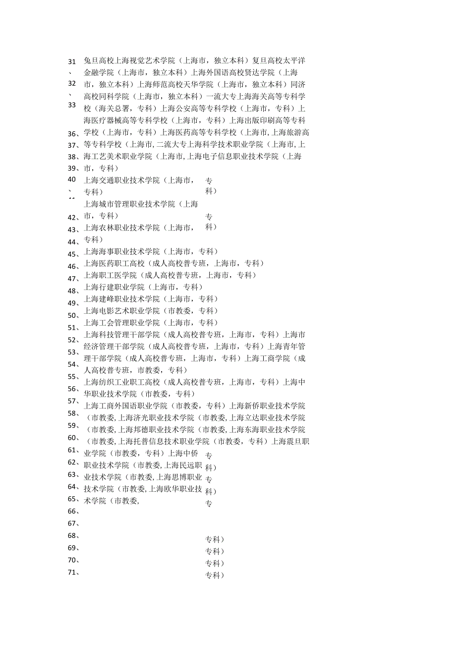 上海大学一览表.docx_第2页