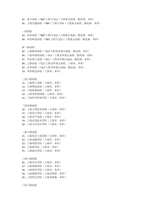 上海大学一览表.docx