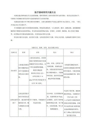 医疗器械常用灭菌方法.docx