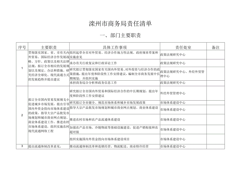 滦州市商务局责任清单.docx_第1页