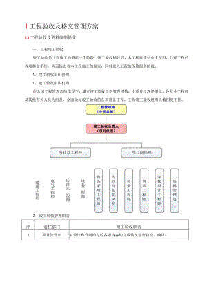 工程验收及移交管理方案.docx