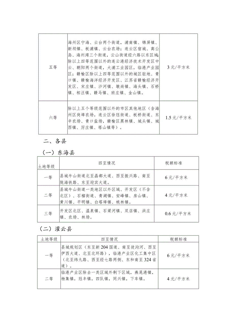 连云港市城镇土地使用税税额标准表.docx_第2页