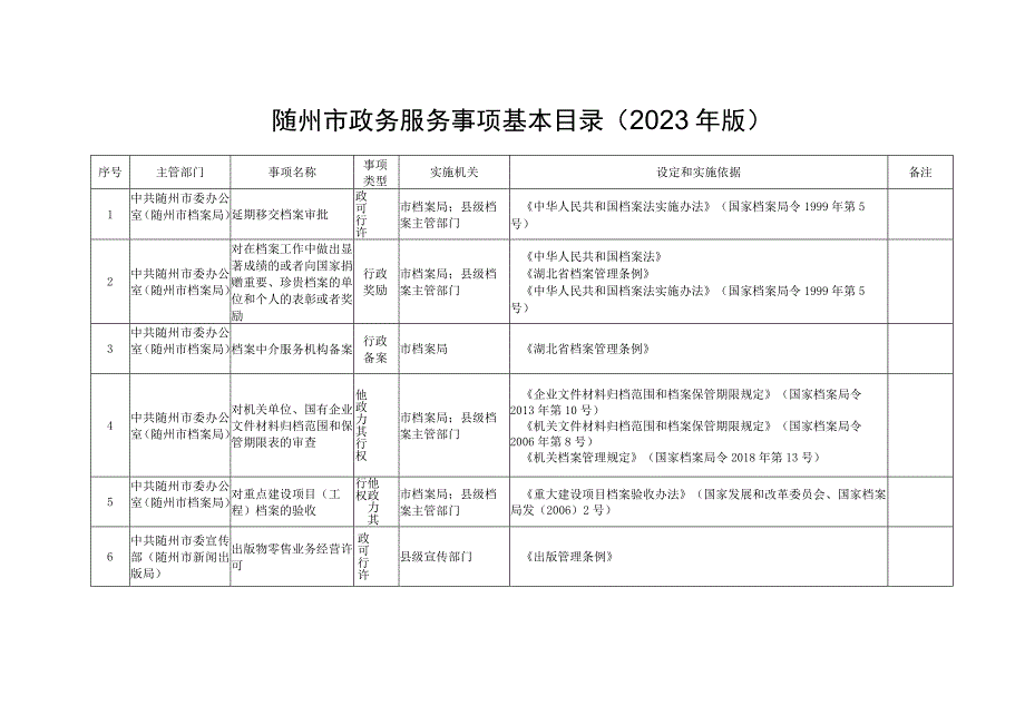 随州市政务服务事项基本目录2023年版.docx_第1页