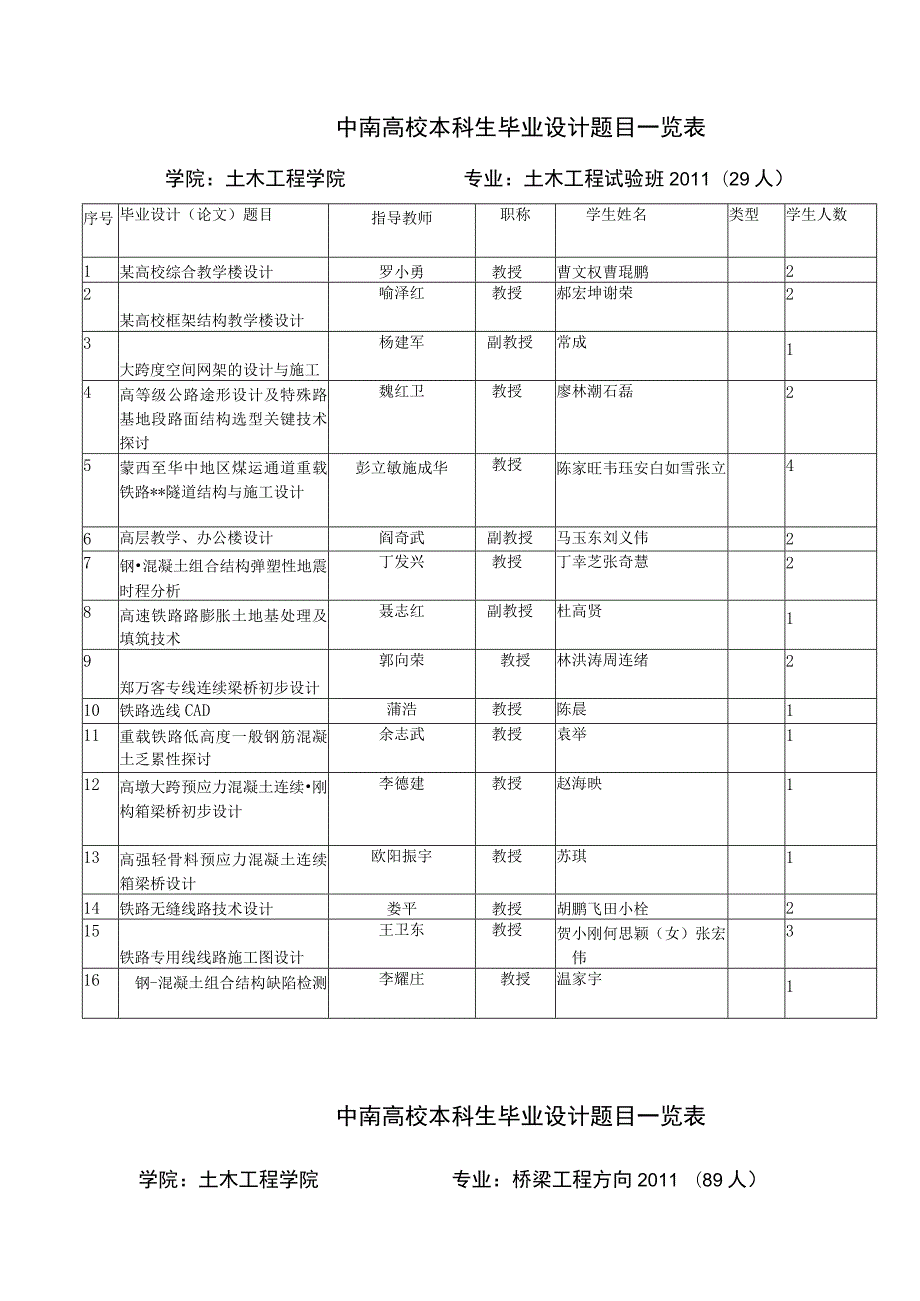 中南大学本科生毕业设计题目一览表.docx_第1页