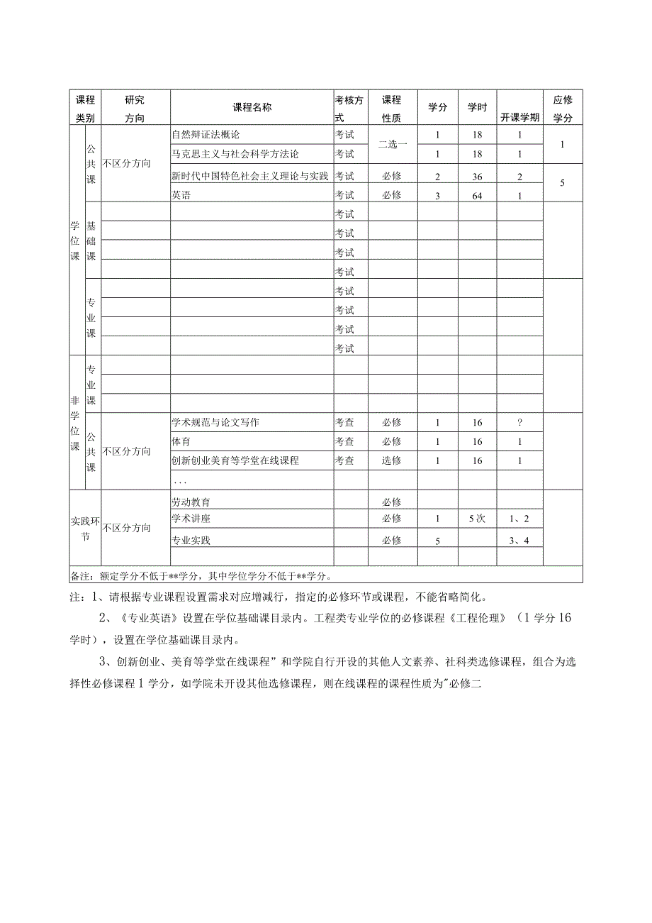 XX科技大学202X级专业学位硕士研究生培养方案.docx_第3页