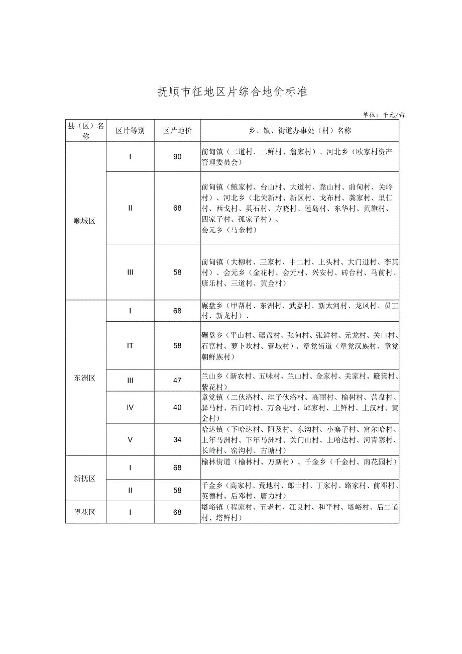 抚顺市征地区片综合地价标准.docx_第1页