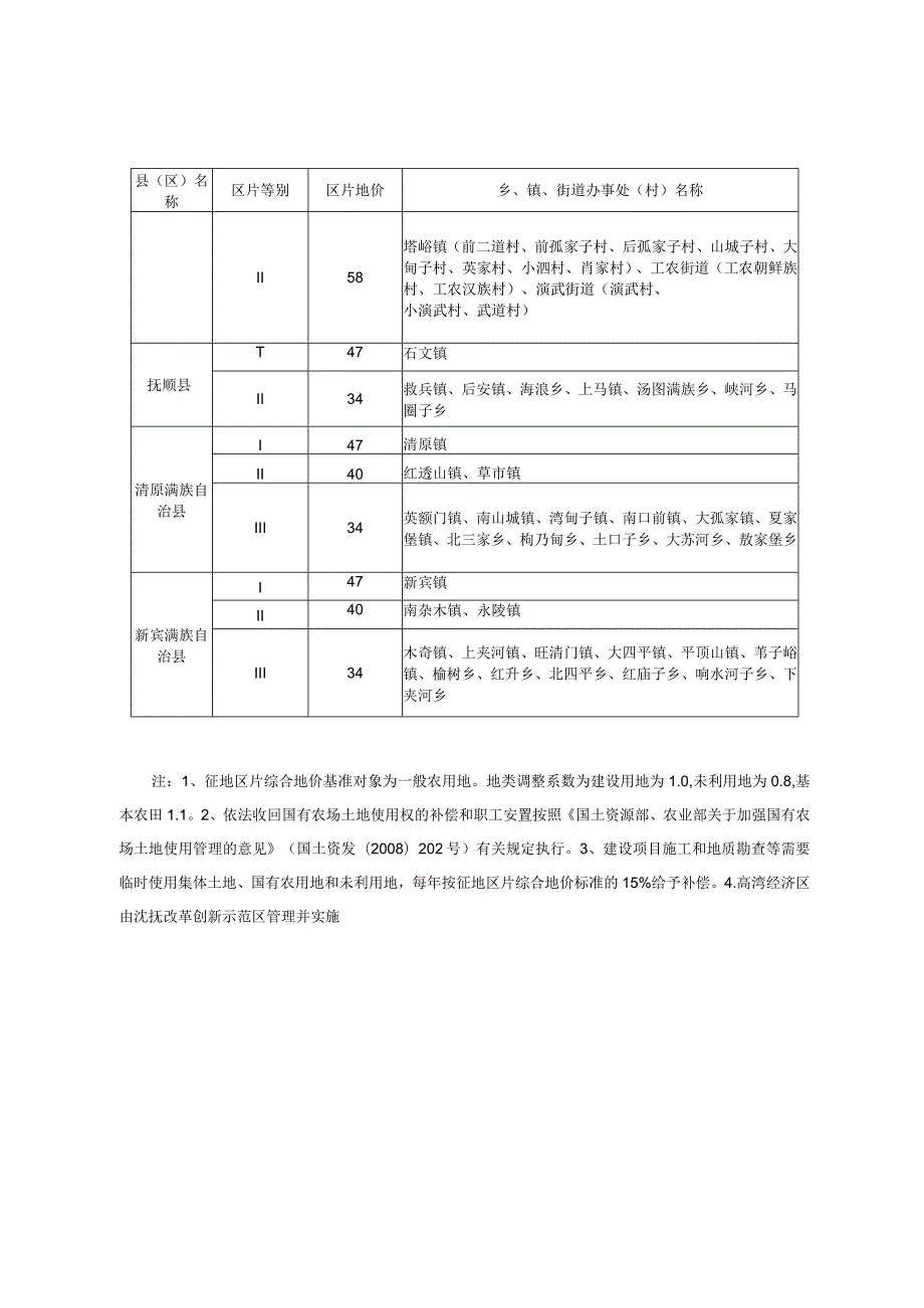 抚顺市征地区片综合地价标准.docx_第2页