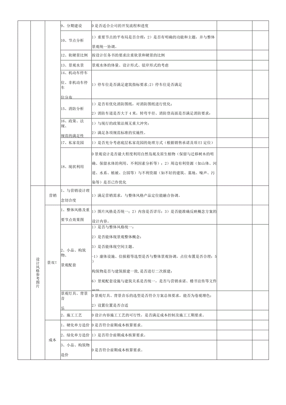 景观设计各阶段图纸审查要点.docx_第2页