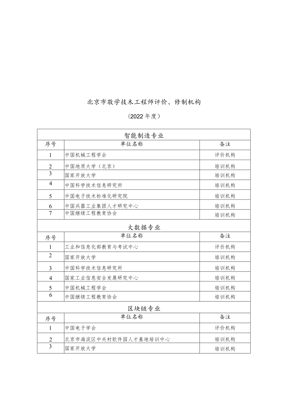 北京市专业技术人才知识更新工程培训证书.docx_第1页