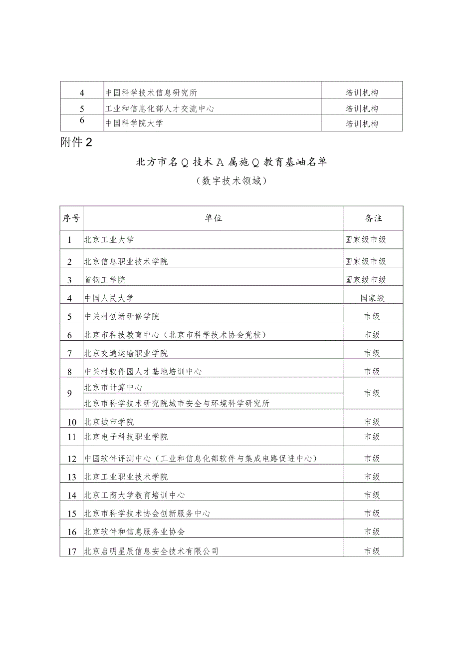 北京市专业技术人才知识更新工程培训证书.docx_第2页