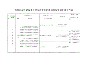 铁岭市城乡建设委员会行政处罚自由裁量权实施标准参考表.docx