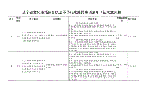 辽宁省文化市场综合执法不予行政处罚、从轻处罚事项清单（征.docx