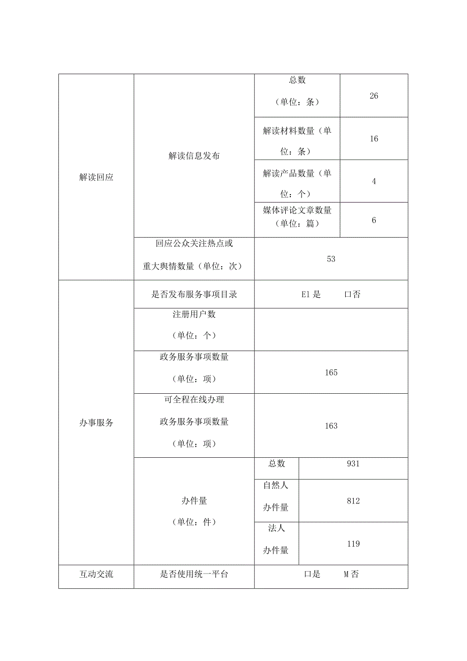 铜陵市公安局政府网站工作年度报表.docx_第2页