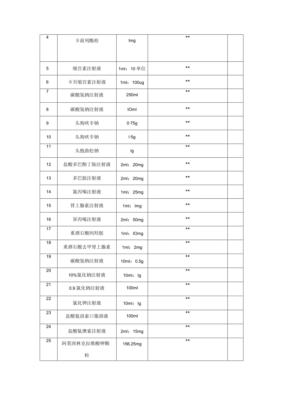 易混淆药品管理制度.docx_第2页