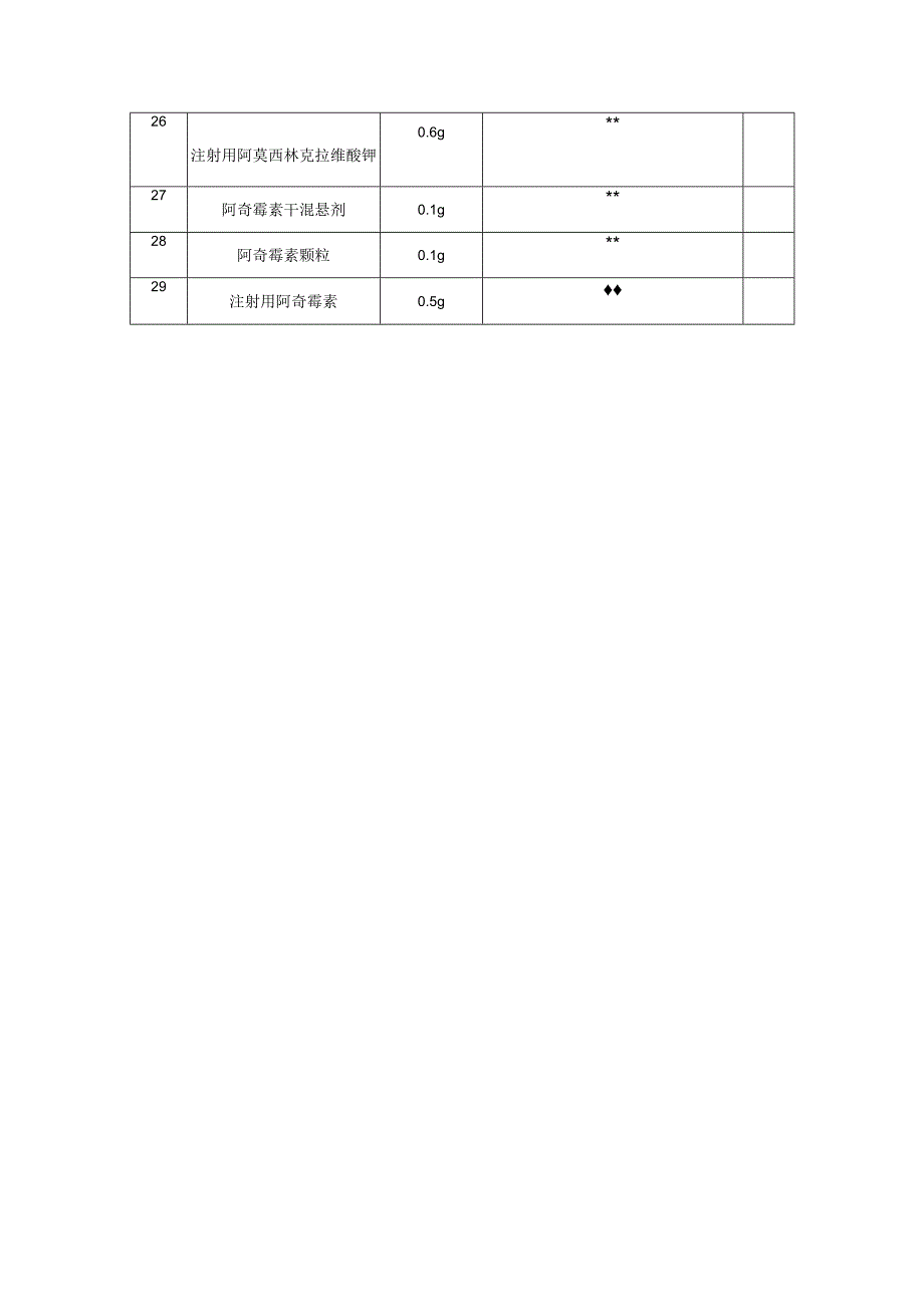 易混淆药品管理制度.docx_第3页