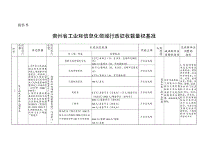 贵州省工业和信息化领域行政征收裁量权基准.docx