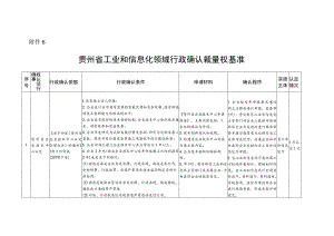 贵州省工业和信息化领域行政确认裁量权基准.docx