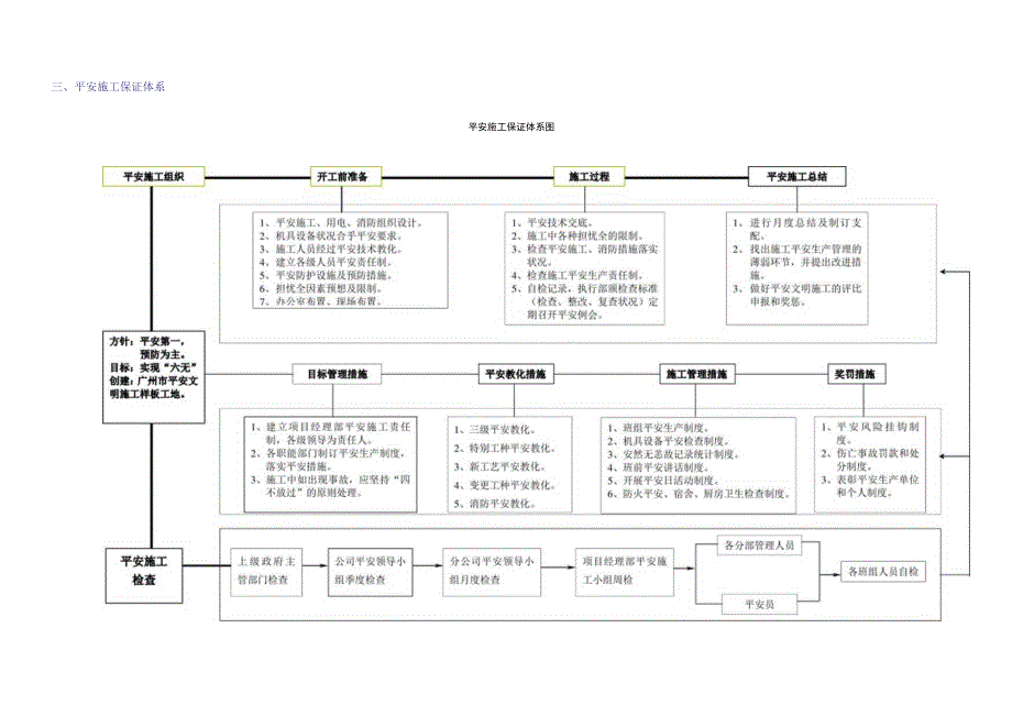 XX市政工程安全专项方案.docx_第3页