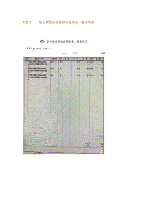 销售货物或者提供应税劳务、服务清单.docx