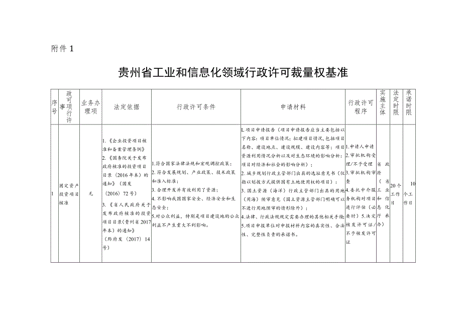 贵州省工业和信息化领域行政裁量权基准.docx_第2页