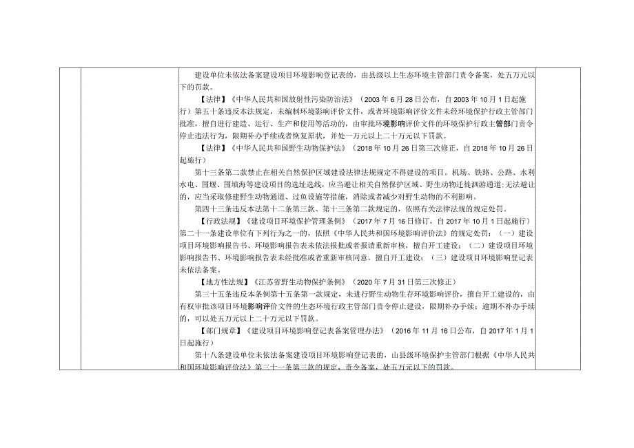 泰州市生态环境保护综合行政执法事项清单2022年版.docx_第2页