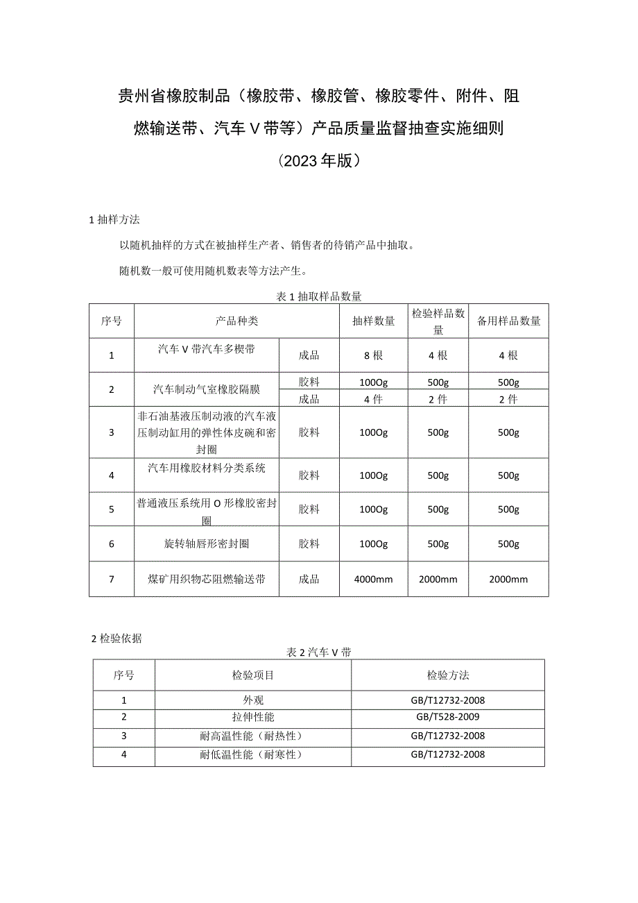 贵州省橡胶制品（橡胶带、橡胶管、橡胶零件、附件、阻燃输送带、汽车 V 带等）产品质量监督抽查实施细则（2023年版）.docx_第1页