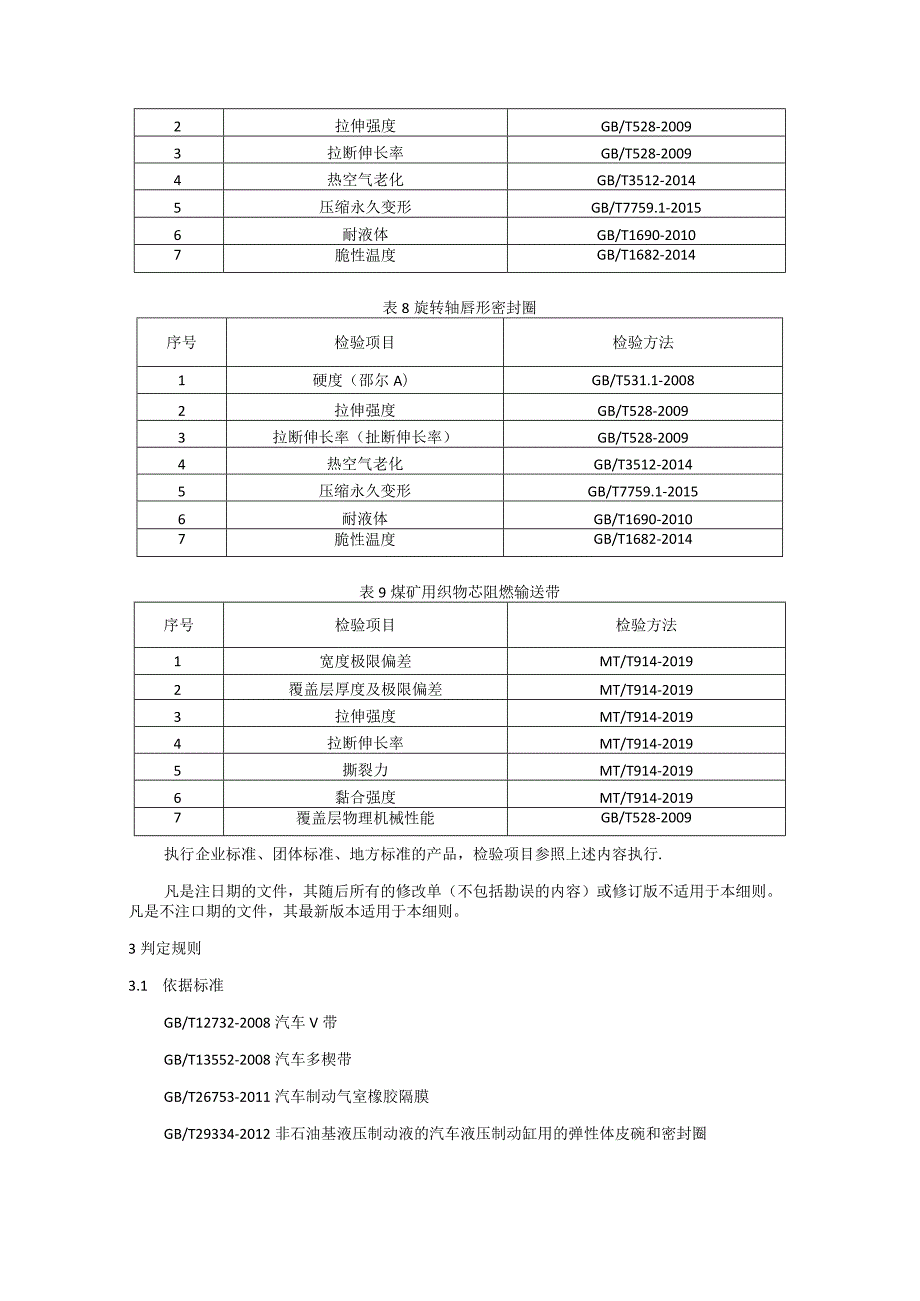 贵州省橡胶制品（橡胶带、橡胶管、橡胶零件、附件、阻燃输送带、汽车 V 带等）产品质量监督抽查实施细则（2023年版）.docx_第3页