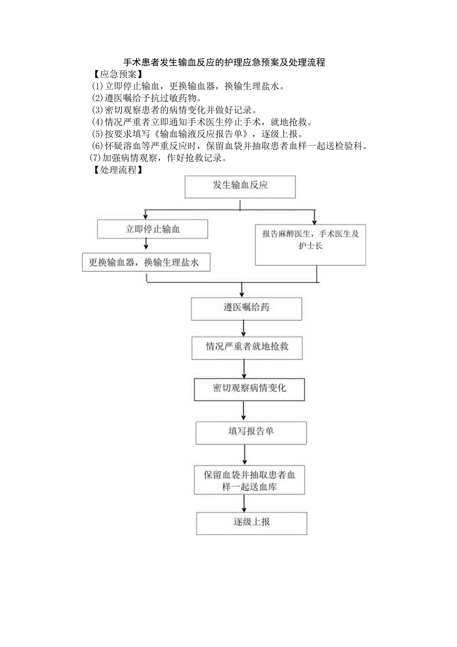 手术患者发生输血反应的护理应急预案及处理流程.docx_第1页