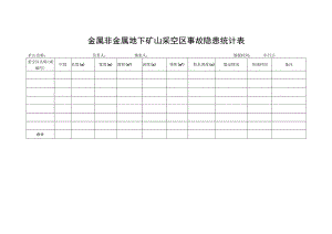 金属非金属地下矿山采空区事故隐患统计表.docx