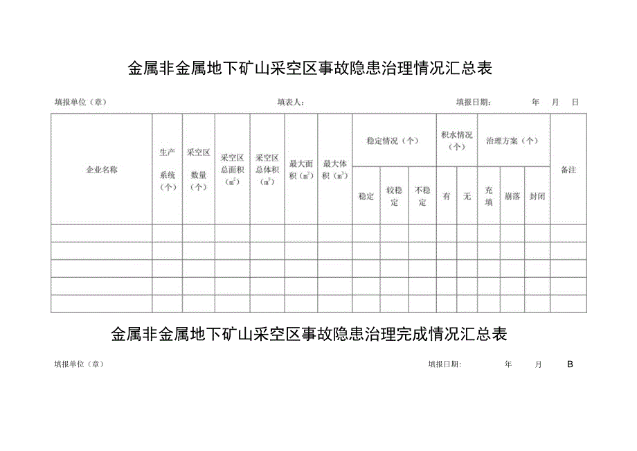 金属非金属地下矿山采空区事故隐患统计表.docx_第3页