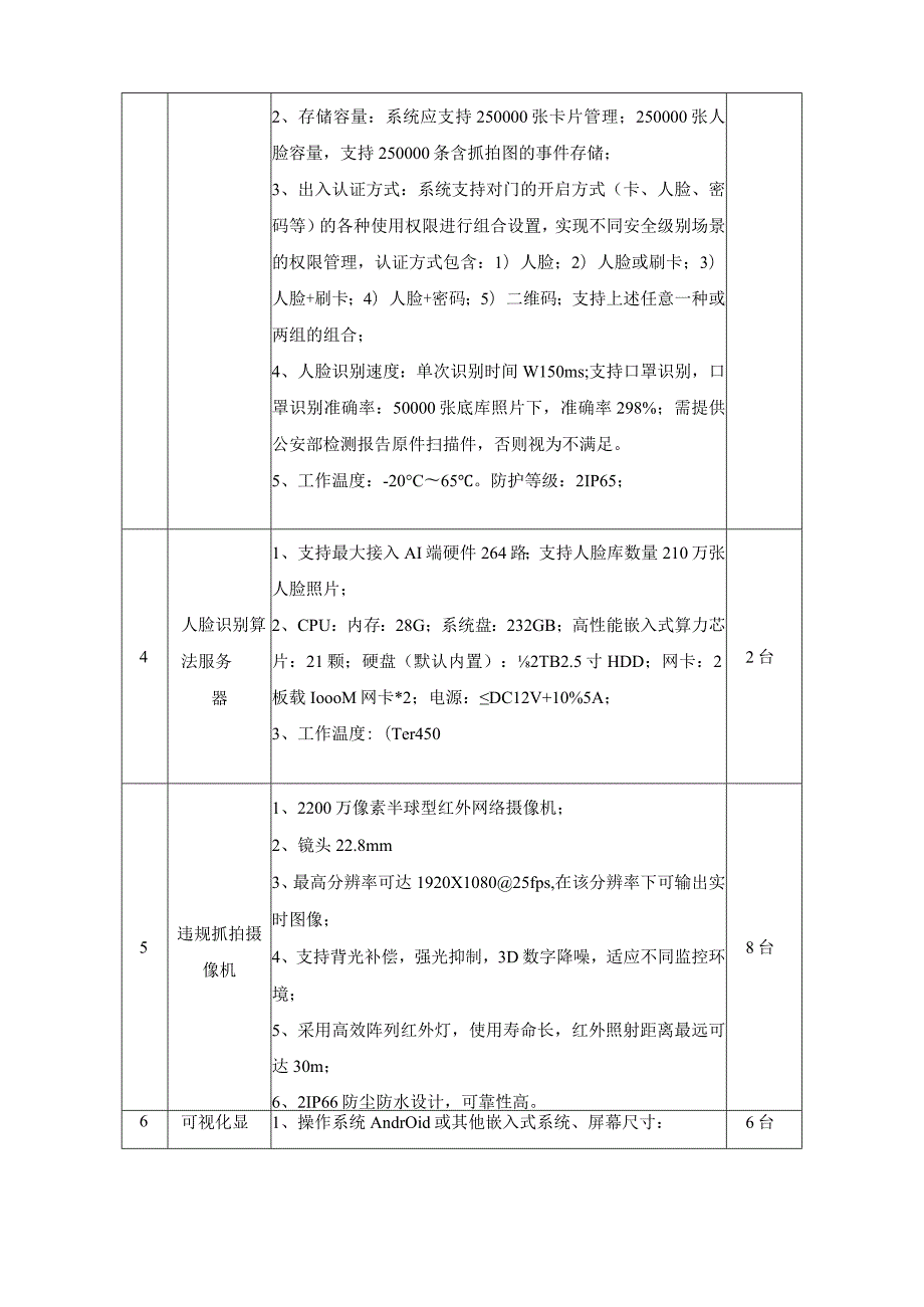 明园5号学生宿舍楼人脸识别门禁设备单一来源采购项目货物清单及技术参数要求.docx_第3页