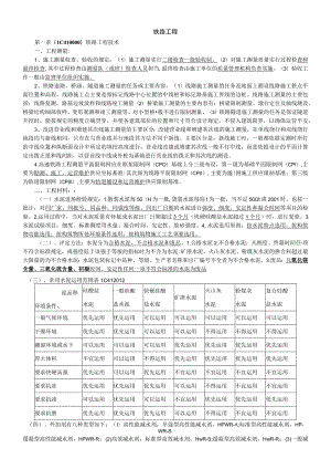 一级建造师-铁路工程实务考试重点(掌握即可顺利通过).docx