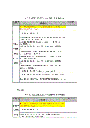 长兴县人民医院医用卫生材料遴选产品参数响应表.docx