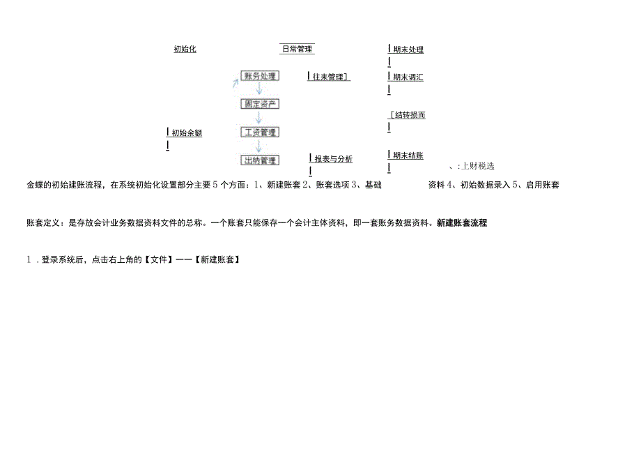 商业会计从建账到结账的账务处理流程.docx_第2页